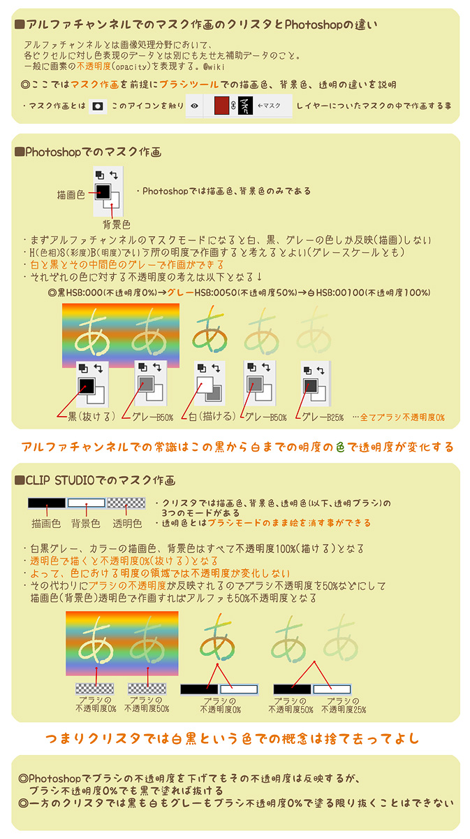 槇えびし Photoshop使いがクリスタを使う時のアルファチャンネルの概念の違い 副題 概念なんだよ アルファ値とは モノクロ原稿のみの作画と考えてください アルファチャンネルをそれなりに理解している方に向けて書いてますが字に起こすと大混乱します