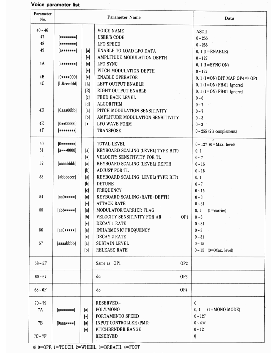 Fine time to discover there's a SERVICE MANUAL for the  #fb01. Some of this would have been nice to know earlier, but so far it seems like this wouldn't have saved me too much work. Some parts are a little clearer though, like at least it spells out what the acronyms mean.