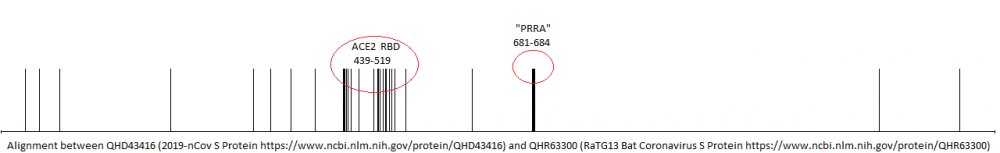 JCPEREZCODEX's tweet photo. Jean-Claude PEREZ. (2020). “WUHAN COVID-19 SYNTHETIC ORIGINS
 AND EVOLUTION.” International Journal of Research - Granthaalayah, 8(2), 285-324.
 https://t.co/c8D1ly87lB. #CoronavirusUSA
#Coronavirusususa  #CoronavirusUS #COVIDー19 https://t.co/hEkGa2WMND