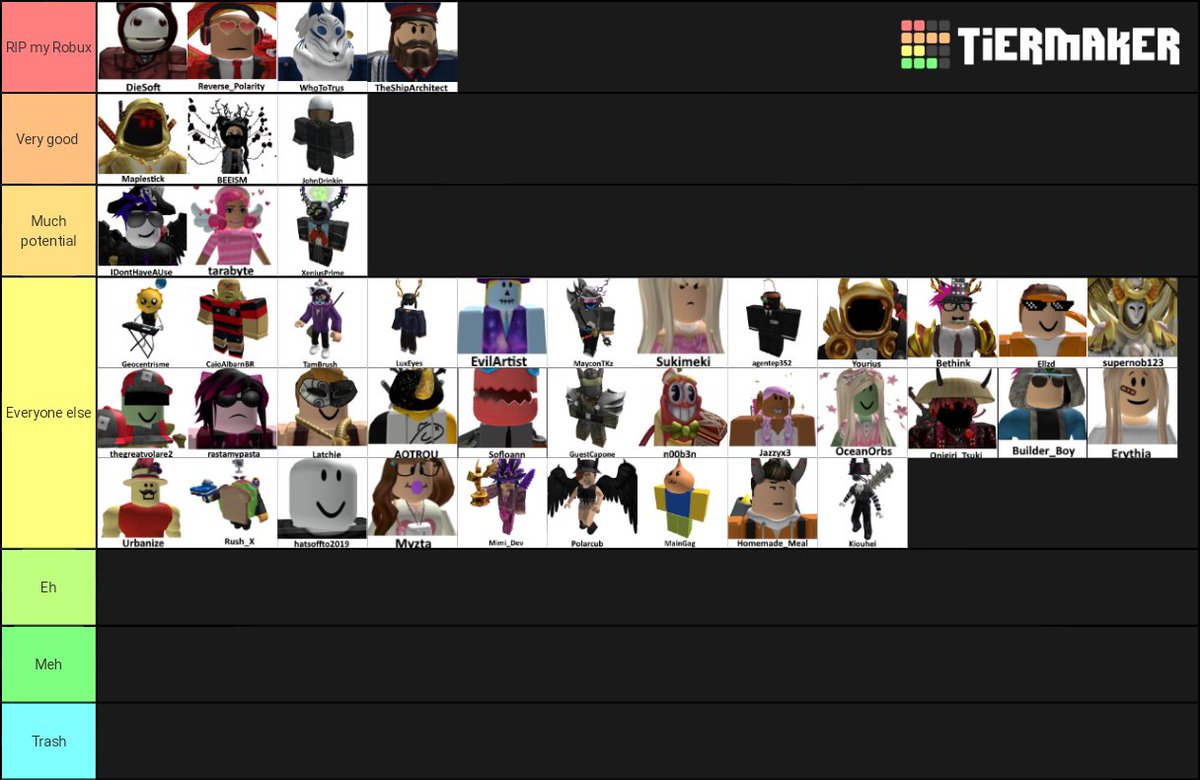 Wolf On Twitter My Opinion On The Ugc Devs Everyone Else Is Where I Put Ppl Idk Tier List Creator Didorblx Link Https T Co Wzzc9ljou7 Https T Co Sibgttyfwp - create a roblox ugc creators tier list tiermaker