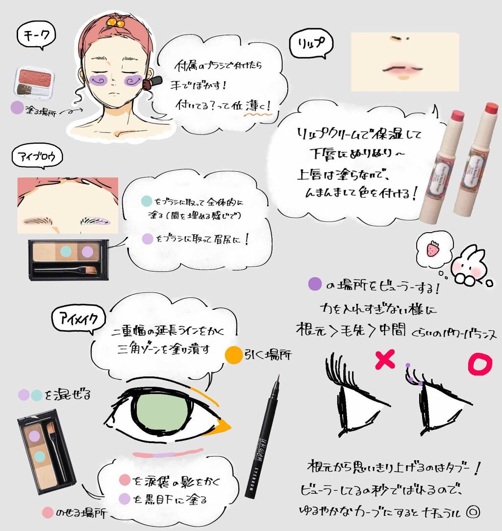 Lips リップス No Twitter 初心者さん向けの各自メイクのやり方 初級編 イラストだけでわかるようにまとめたのでもっと見て欲しい つるこ コスメがわかるハッシュタグ T Co Mtpj97bniw Twitter