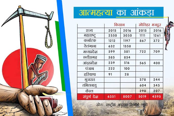 nareshmeena_'s tweet photo. किसान की अहमियत बिडलिंग के लिए नीव जैसी है। नीव मजबूत होगी तो बिल्डिंग मजबूत होगी।किसान मजबूत तो देश मजबूत
#MSP_MRP_कानून_बनाओ https://t.co/eBHrOpf2mV
