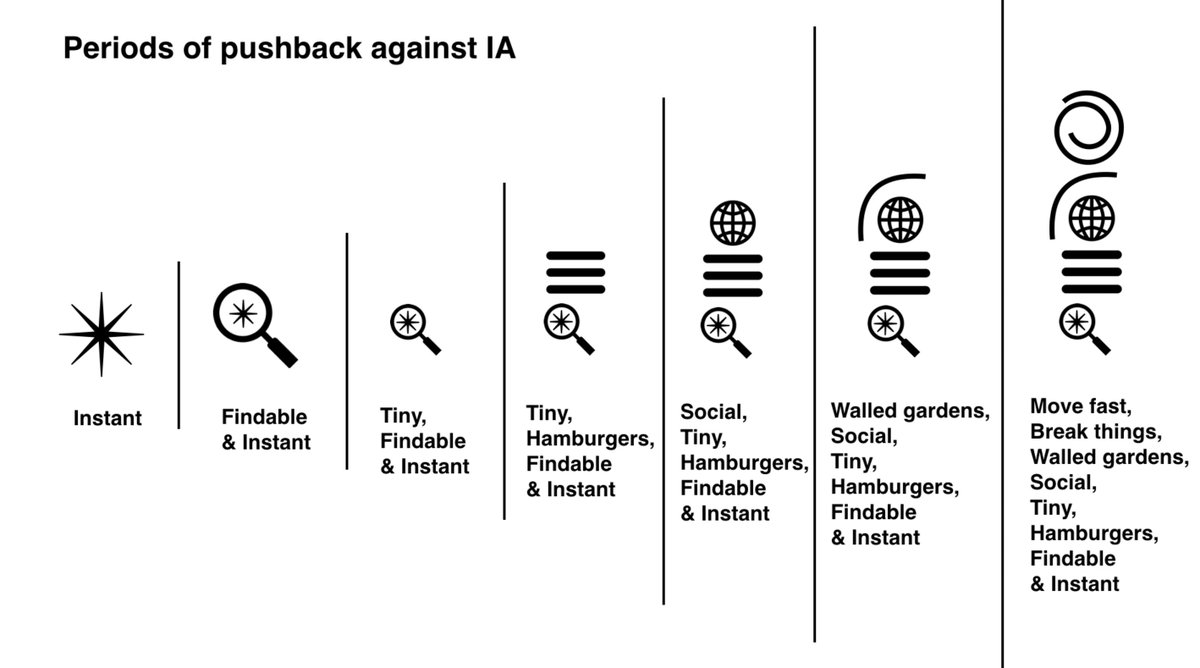 'We didn’t need IA since all we wanted to do was move fast and break things. We needed to move too fast to think about things like language and structure.' @Abby_the_IA