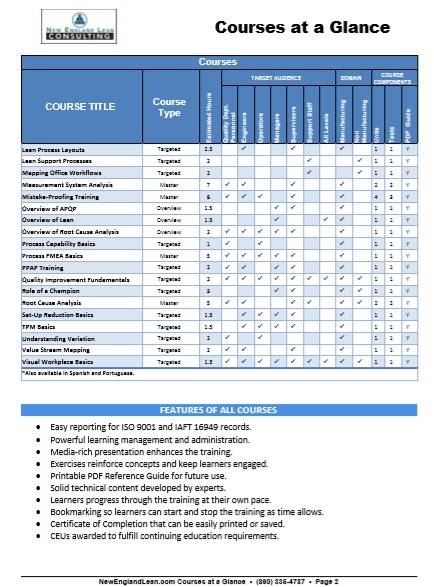 NELeanguy's tweet image. Did you know that we have over 50 online courses available, covering topics like Lean, Quality, SPC &amp;amp; 8D Problem Solving? Many have FREE demos available; give them a test drive here:
newenglandleanconsulting.com/online-trainin…