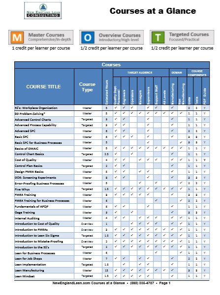 NELeanguy's tweet image. Did you know that we have over 50 online courses available, covering topics like Lean, Quality, SPC &amp;amp; 8D Problem Solving? Many have FREE demos available; give them a test drive here:
newenglandleanconsulting.com/online-trainin…