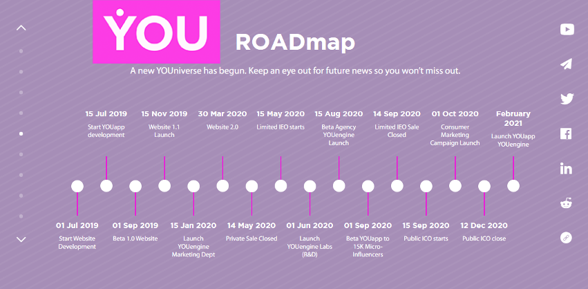 LuzneryVera's tweet image. #YOUengine is a decentralized and tokenized platform that will connect brands and businesses with users around the world
Follow our Roadmap👇
#IEO on @latokens

⏱️May 15, 2020 - Sep 14, 2020
$YOUC = $ 0.10

t.me/YouEngineGroup

#crypto #cryptocurrency #blockchain #Advertising