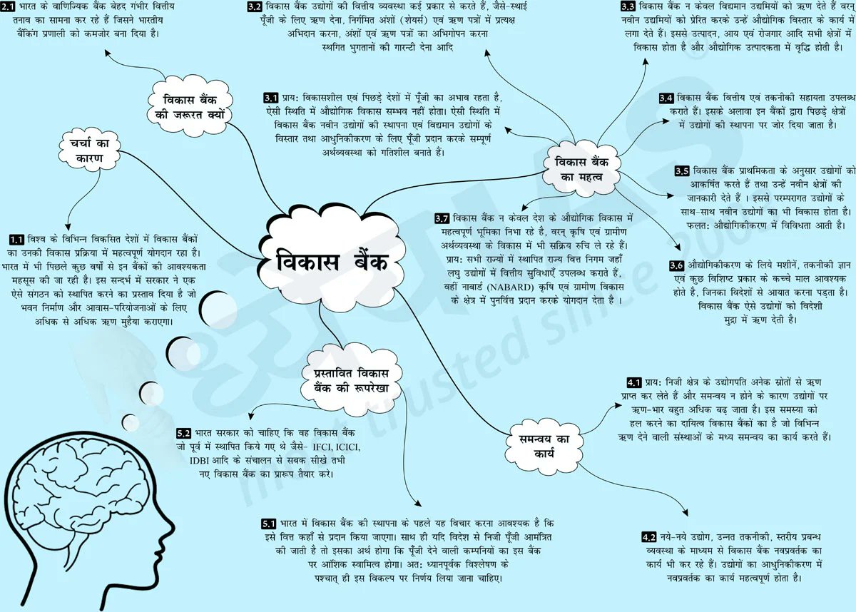 Dhyeya_IAS's tweet photo. #Brain_Booster
विषय (Topic): विकास बैंक (Development Bank)
For English Click Here:👇👇👇
https://t.co/hgka7YJ6P0
For Hindi Click Here:👇👇👇
https://t.co/eKzteuoocj
#DhyeyaIAS #ब्रेनबूस्टर #Mind_Map_upsc #IAS #UPSC #UPPCS #BPSC #RPSC #PSC #MPPSC https://t.co/NK7cRWalaG