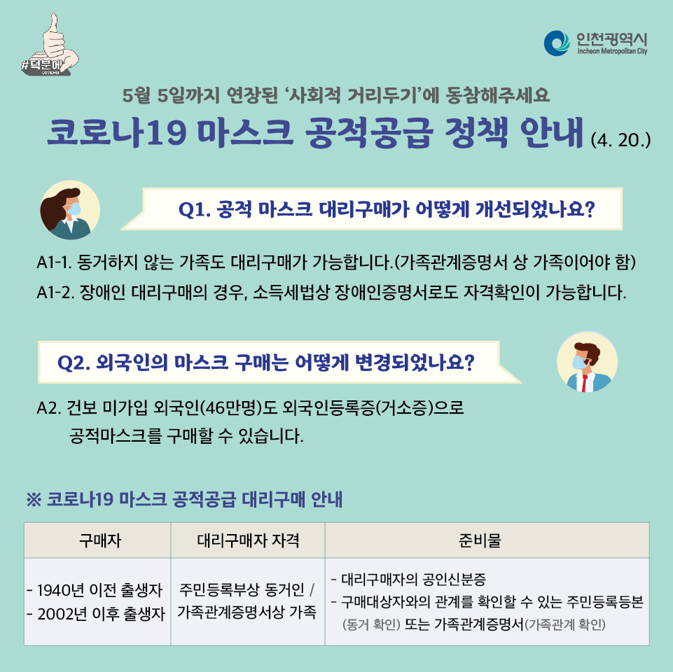 incheon_gov's tweet photo. ❗공적마스크 공적공급 구매 방법이 개선됩니다❗(4.20.기준)

✔동거하지 않는 가족도 대리구매 가능합니다.
✔장애인의 대리구매는 소득세법상 장애인증명서도 가능합니다.
✔건강보험 미가입 장기체류 외국인도 외국인 등록증, 영주증, 거소증
등으로 구입 가능합니다. https://t.co/PqtP0Njajq