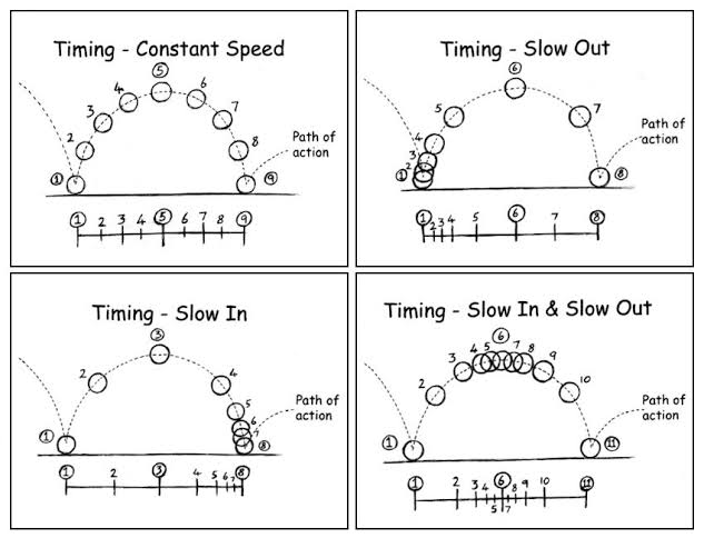 ...I understand timing now after watching 3738384 utube tutorials of that topic post-grad
still wish my animation teachers explained this better hshsjsjs 