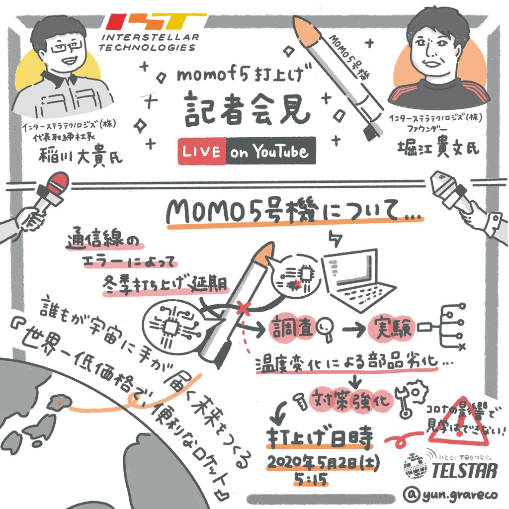 yun_grareco's tweet photo. 本日、インターステラテクノロジズ株式会社より衛星ロケットMOMO5号機打上げの記者会見が行われて、リアルタイムでグラレコしました〜‼︎

＃MOMO5号機
＃記者会見
＃インターステラテクノロジズ
＃堀江貴文 https://t.co/ROrvvrSLEU