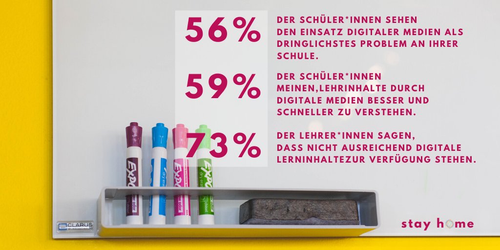 gd_women's tweet photo. #EventMonday🙌 @vereindigitalestadtmünchen und die @nunatak
unterstützen Lehrer und Eltern beim #Homeschooling. Sie haben auch die unten aufgeführten Zahlen erhoben. Ab heute 18.00 Uhr gibt es auch #kostenlose #Webinare 👉🏻 https://t.co/SkfKIcobNp #GDW #stayhome https://t.co/ZQIQBzS4kX