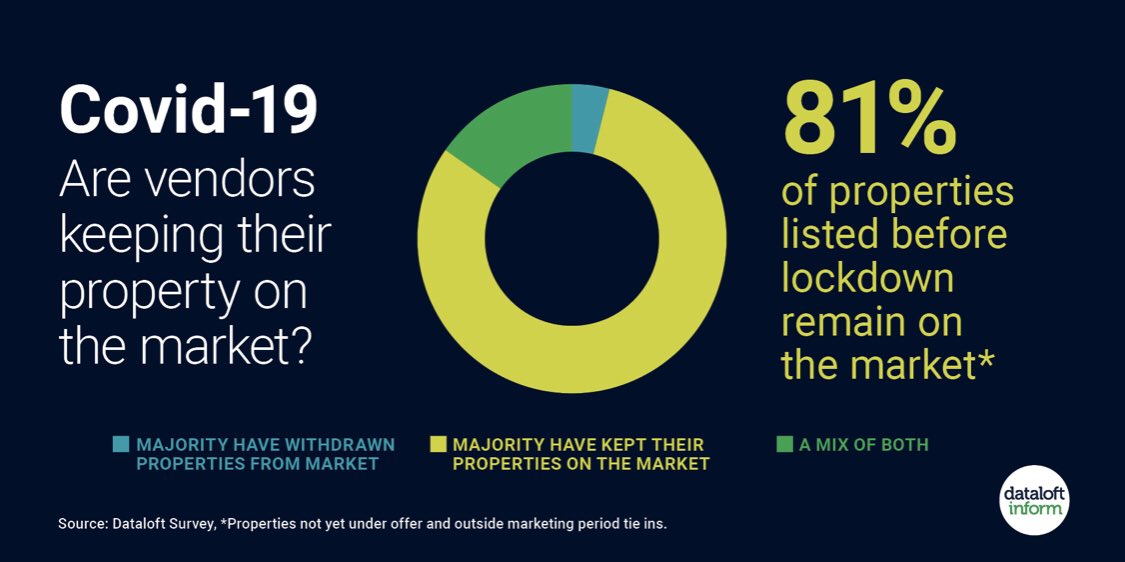 What impact is Coronavirus having on the housing market? aspireresidential.co.uk/news/our-news/…