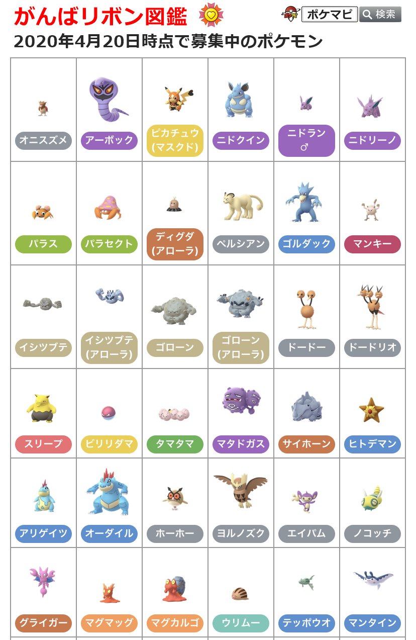 ポケモンgo攻略情報 ポケマピ がんばリボン図鑑を更新しました ご協力ありがとうございます 引き続き がんばリボンが付いたらぜひ送ってください 進化後や複数の種類でも お一人何回でもok Twitterのリプ Dm 掲示板で受け付け中です 先着順