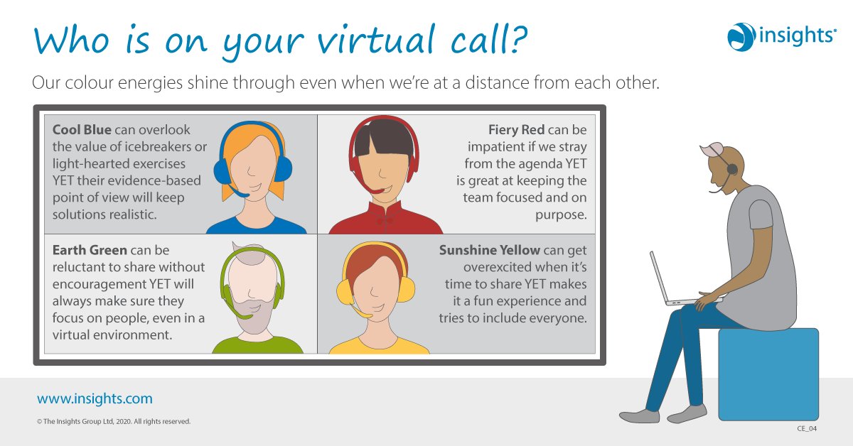 It can be hard to know who you're dealing with when your whole world is virtual - but you can still get a handle on their colour energy preferences with our handy guide ...