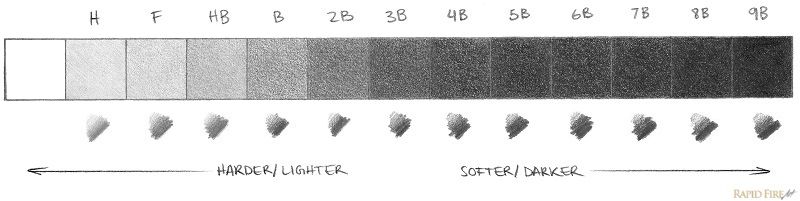 GomersalArt's tweet photo. Today we will focus on Y3 - Our children will be learning about Light and Shadows in Science. Can you create a tonal value chart from light to dark? Can you do this in different ways using different materials? Don't forget to share what you have created. @GomersalPSchool https://t.co/jv8nhJQ9RQ
