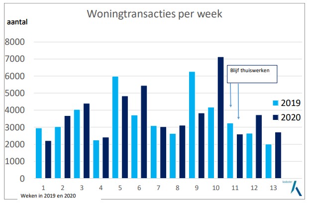 Vastgoed.v.Makelaars tweet media