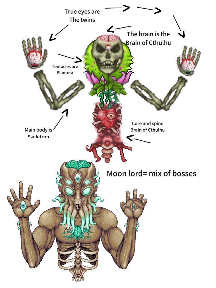 r/Terraria 🌳 on X: The moon lord is just a mix of bosses    / X