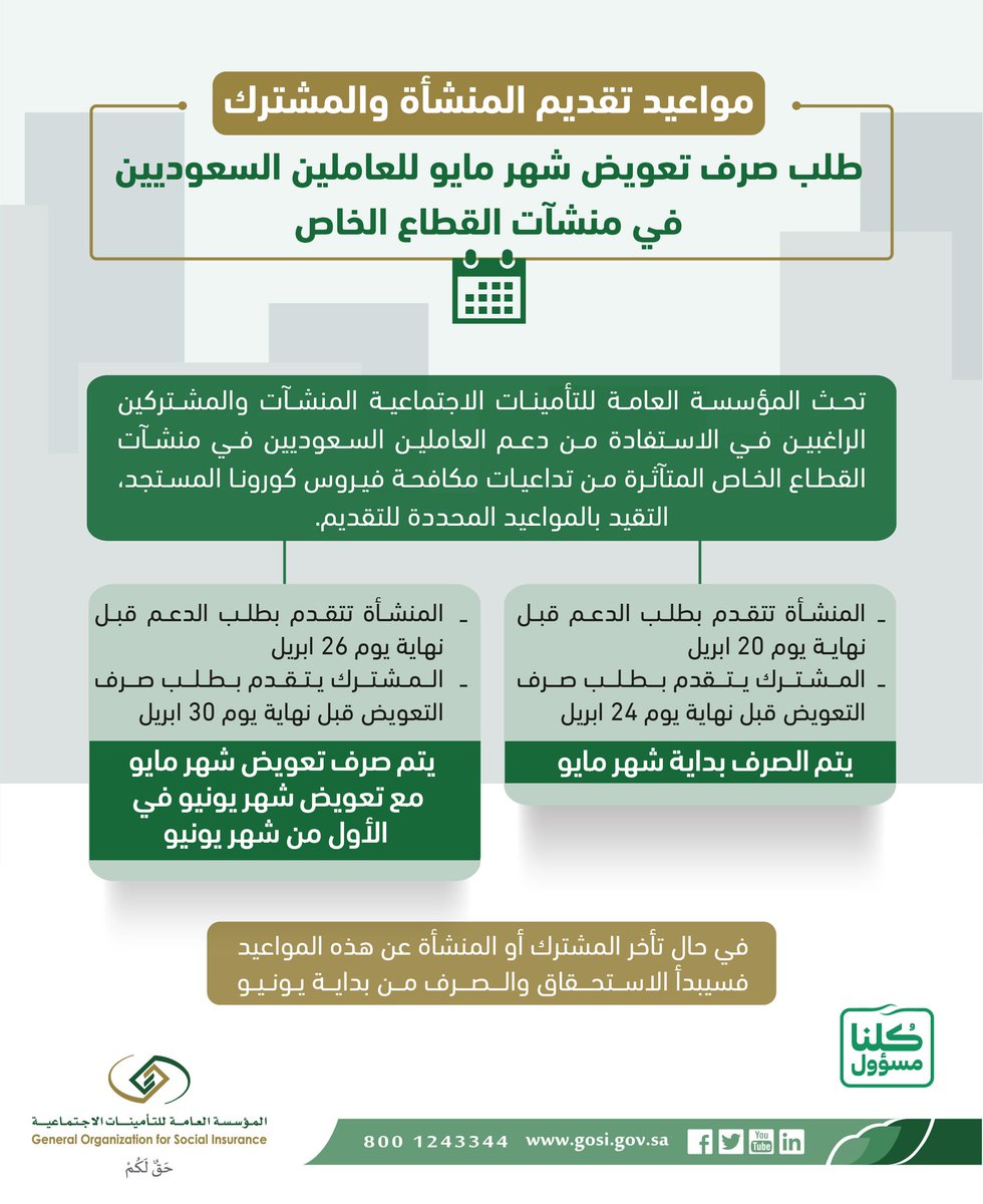 التأمينات الاجتماعية On Twitter مواعيد تقديم المنشأة والمشترك طلب صرف تعويض شهر مايو للعاملين السعوديين في منشآت القطاع الخاص