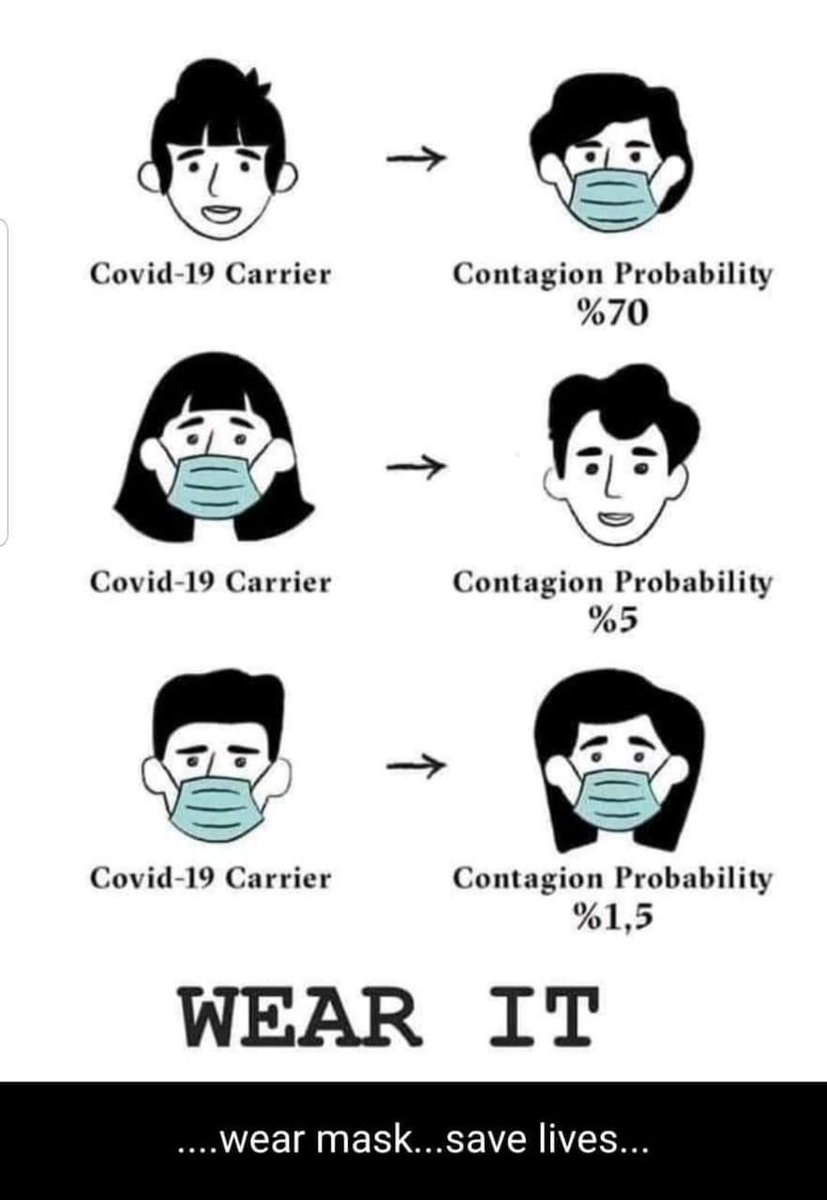 What's app forward.  
Don't know about scientific validity but makes sense.