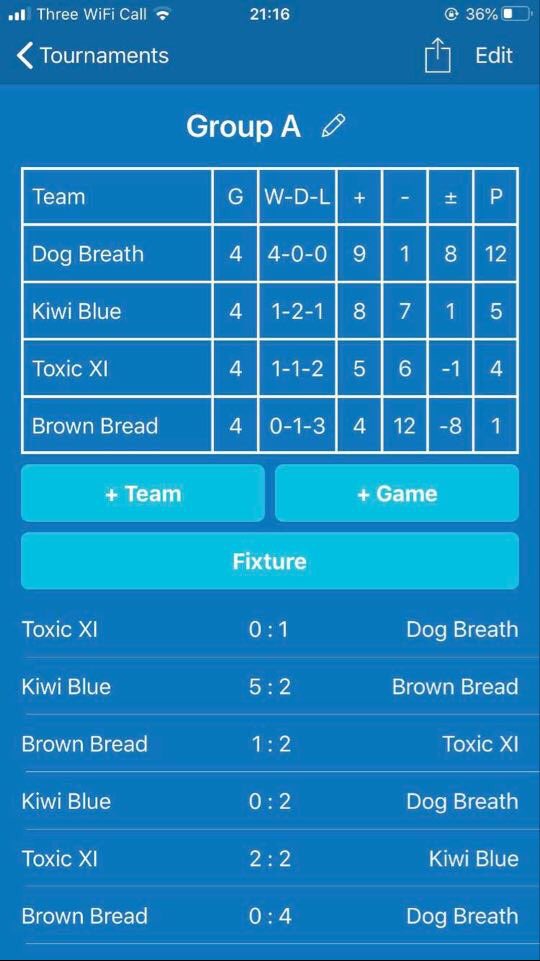 FCDogBreath's tweet image. Group standings are looking good for us as we head in to the final round of group fixtures tonight 🔥