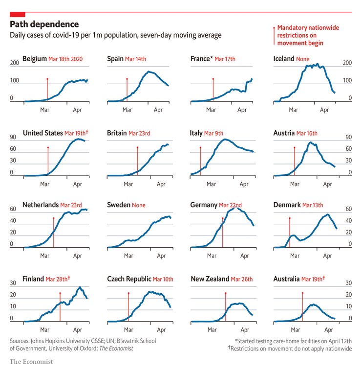 "We have done what very few countries have been able to do. We have stopped a wave of devastation". PM Ardern has to stop her self-adulation.1/Our shut-down was no more "hard and early" than other countries (see vertical red lines).