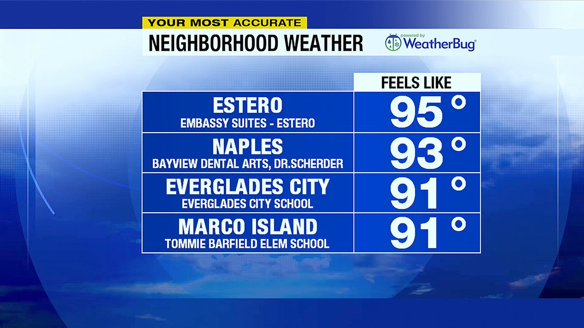 WxDickey's tweet photo. Ah yes, just another beautiful spring morning here in SWFL with 'feels like' number in the mid to low 90s...
#FLwx #FLproblems https://t.co/CAxIcNvoV1