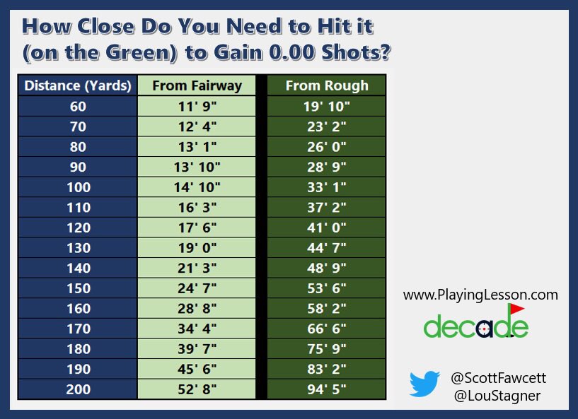 Zaun Hölle Schnitt decade golf Detailliert Aktiv Teilweise