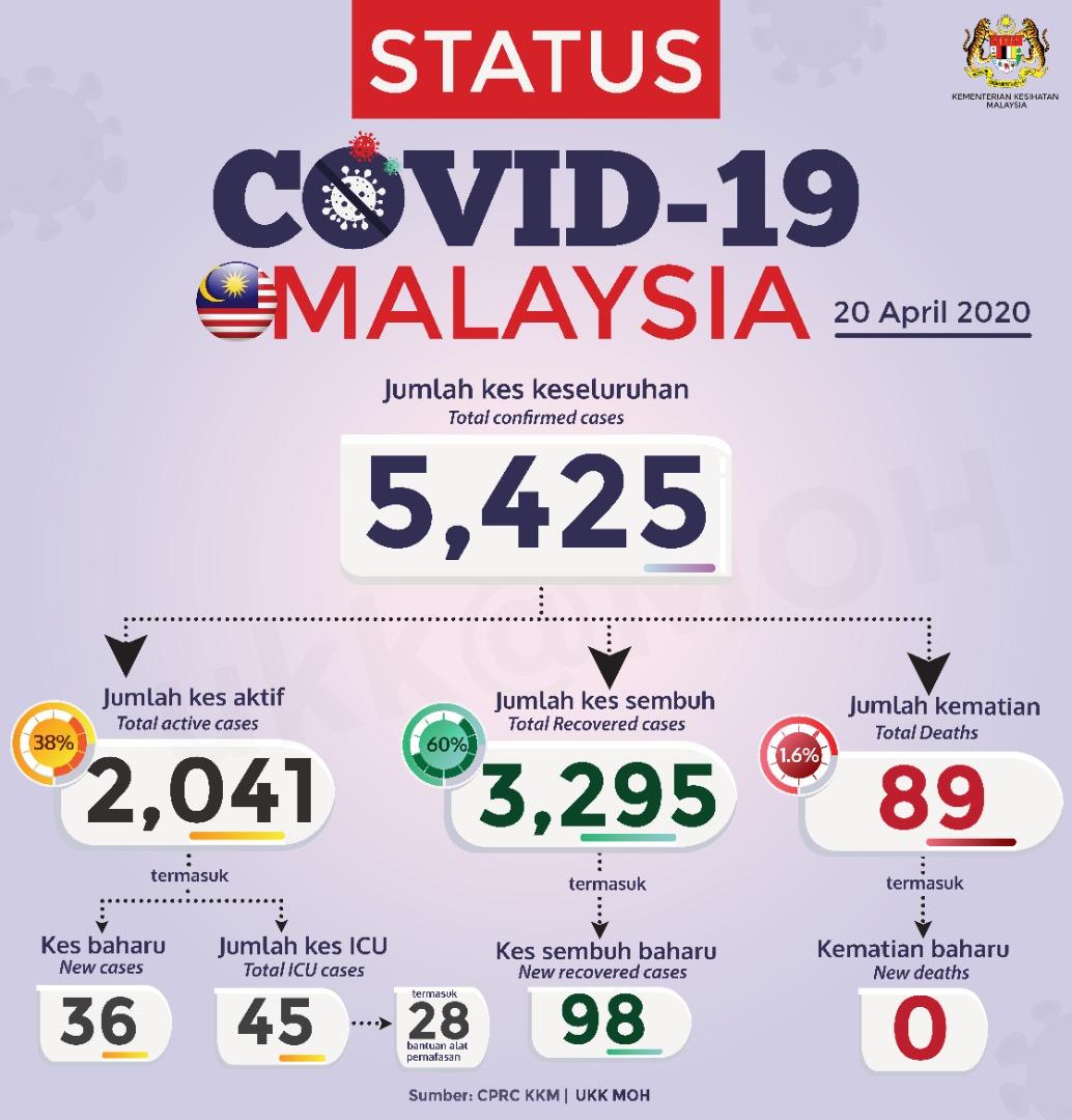 KKMalaysia🇲🇾🩺❤️ tweet media