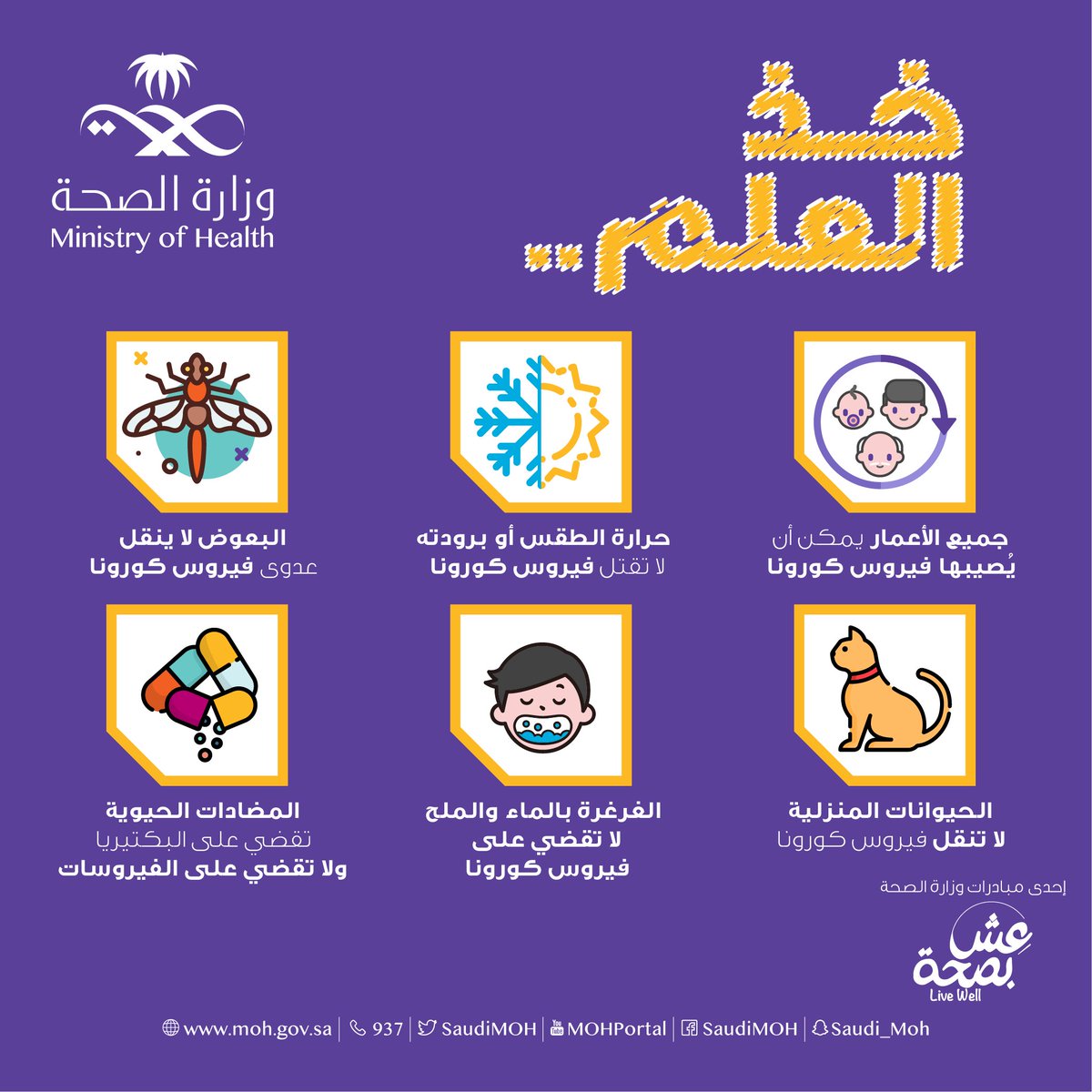 و ز ا ر ة ا لـ صـ حـ ة السعودية On Twitter 6 حقائق عن فيروس كورونا الجديد