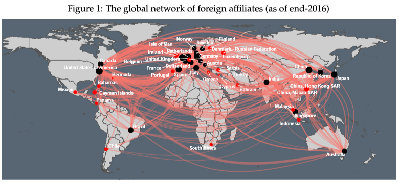 This figure shows the global network of foreign affiliates. Node size = # of incoming and outgoing connections. Black nodes = jurisdictions where 1+ BHCs are headquartered, red = countries where only afﬁliates of BHCs headquartered in the black node jurisdictions are located 3/