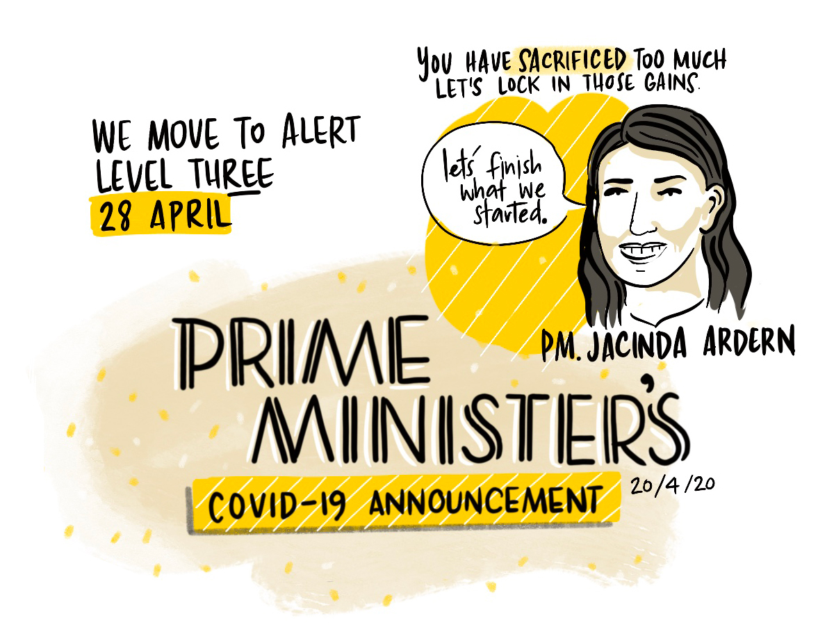 megarillo's tweet photo. I spent my evening doodling away to test our new live digital illustration service. 
Hope you find this super handy. Full set of illustrations here: https://t.co/q9CSHt6yxc 
ALERT LEVEL 3, on the 28th APRIL. What that means for you:  
#covid19nz
#jacindaardern https://t.co/EKAmvoqmVT