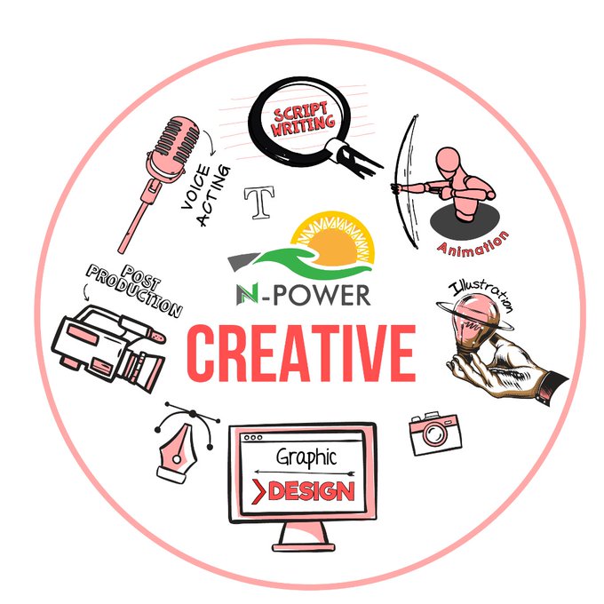 NpowerNcreative's tweet photo. ABBA KYARI'S DEATH: NCREATIVE BENEFICIARIES WRITES PRESIDENCY, DEMAND PAYMENT OF BACKLOG STIPEND

https://t.co/rM9qC34622

H.E @MBuhari @ProfOsinbajo 

@FemAdesina @femigbaja @NGRPresident @NGRSenate @DrAhmadLawan @FinMinNigeria @channelstv @NTANewsNow https://t.co/4khSTuaeoE