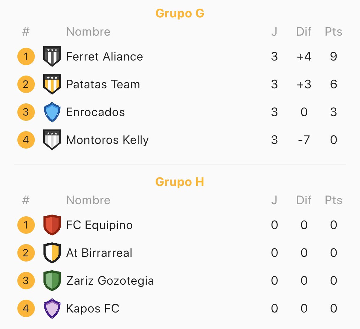 ClubesCup's tweet photo. Buenos días fiferos, hoy viene un buen día de fútbol y de fase de grupos, suerte!

San Malakito 3p
Pancracios 3p
CB Mora 0p
Liga Pes Fifa 3p
Mocachinos 3p https://t.co/DeUFv1wuhK