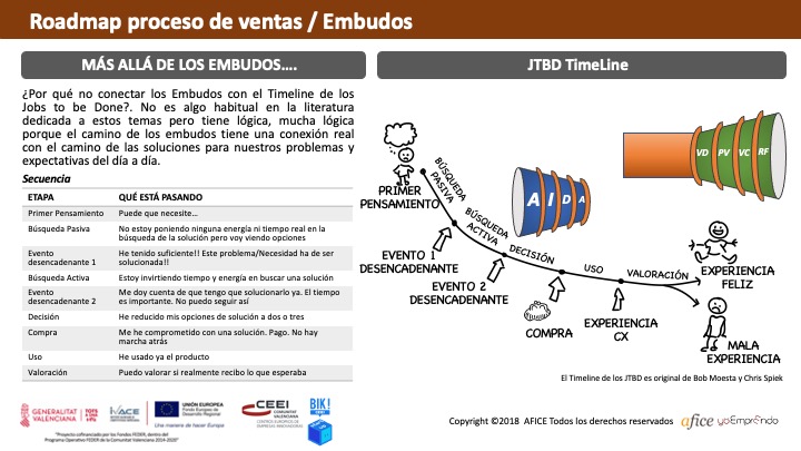 yoemprendo's tweet photo. Estamos en un buen momento para comprender (con métricas bien recogidas) cuáles son los eventos desencadenantes de nuestro embudos de ventas. Podéis ver esta conexión en esta ficha de #bikstartup https://t.co/2HtbvJmWpT