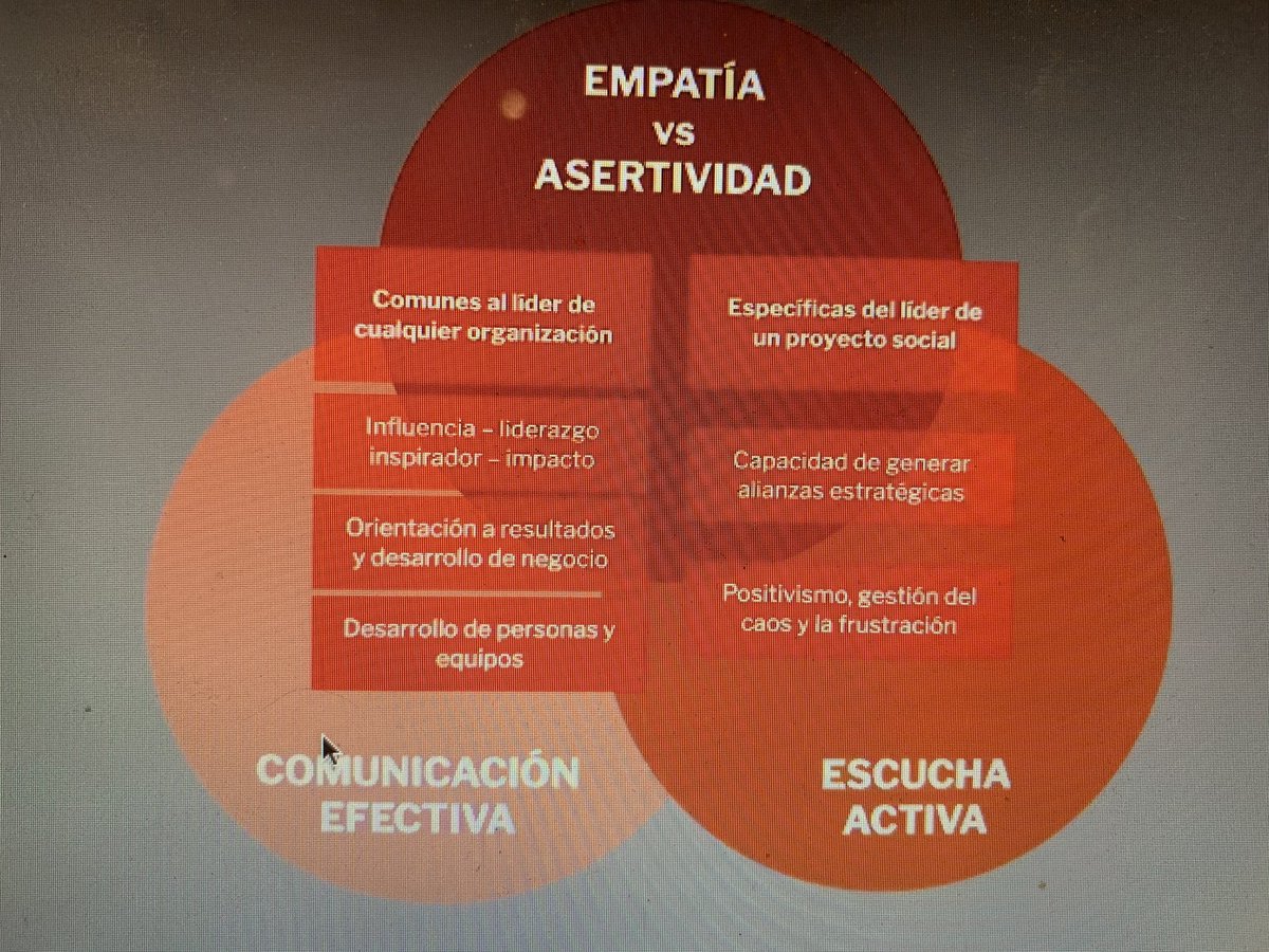 saioaeibar's tweet photo. Ahora viendo competencias del líder, muy interesante toda la mañana, thanks #ship2b #rezinkers4impact https://t.co/6HmrvaD3Ey