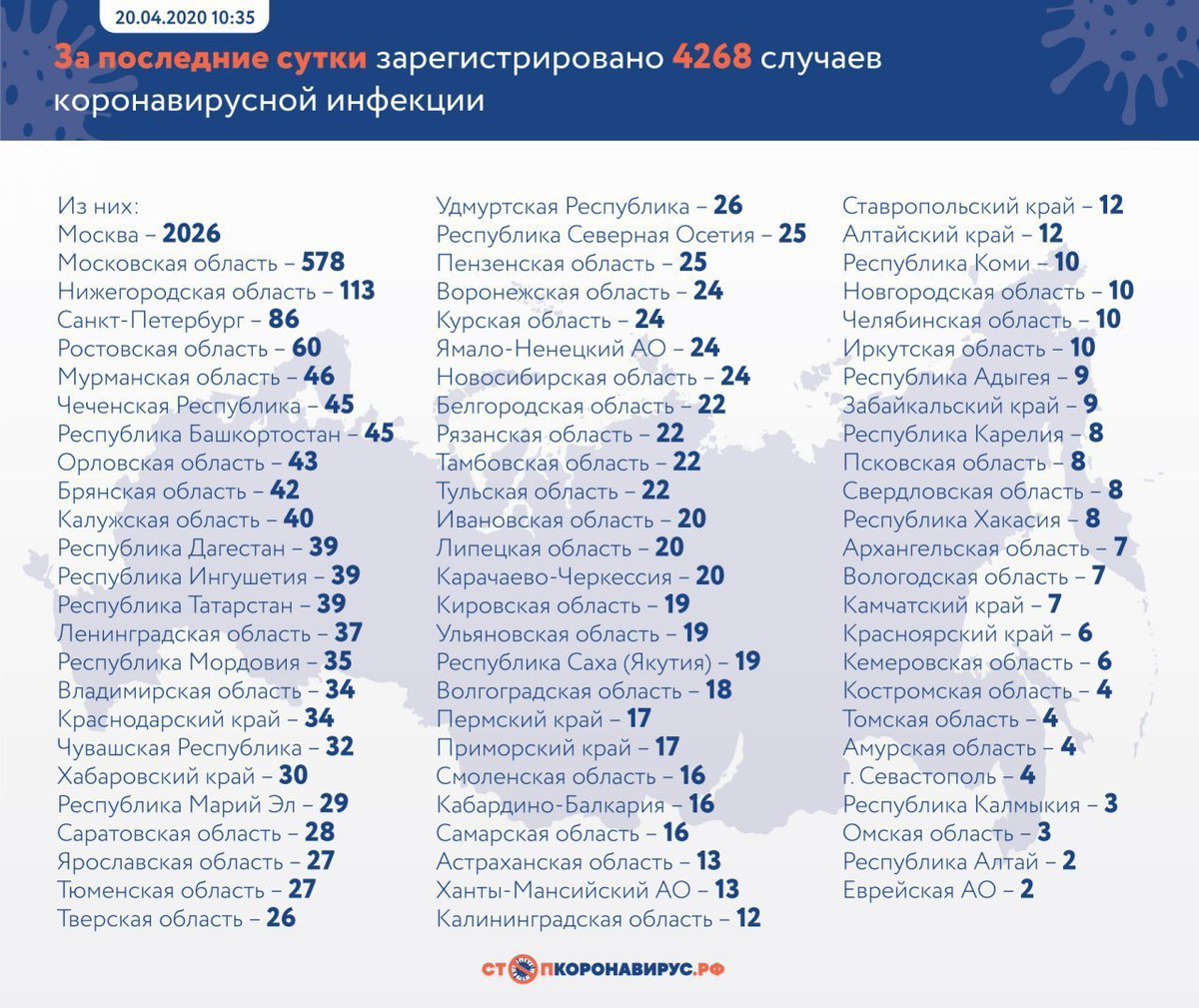 fda1312's tweet photo. Россия+4268 https://t.co/lRQAXbFS7S