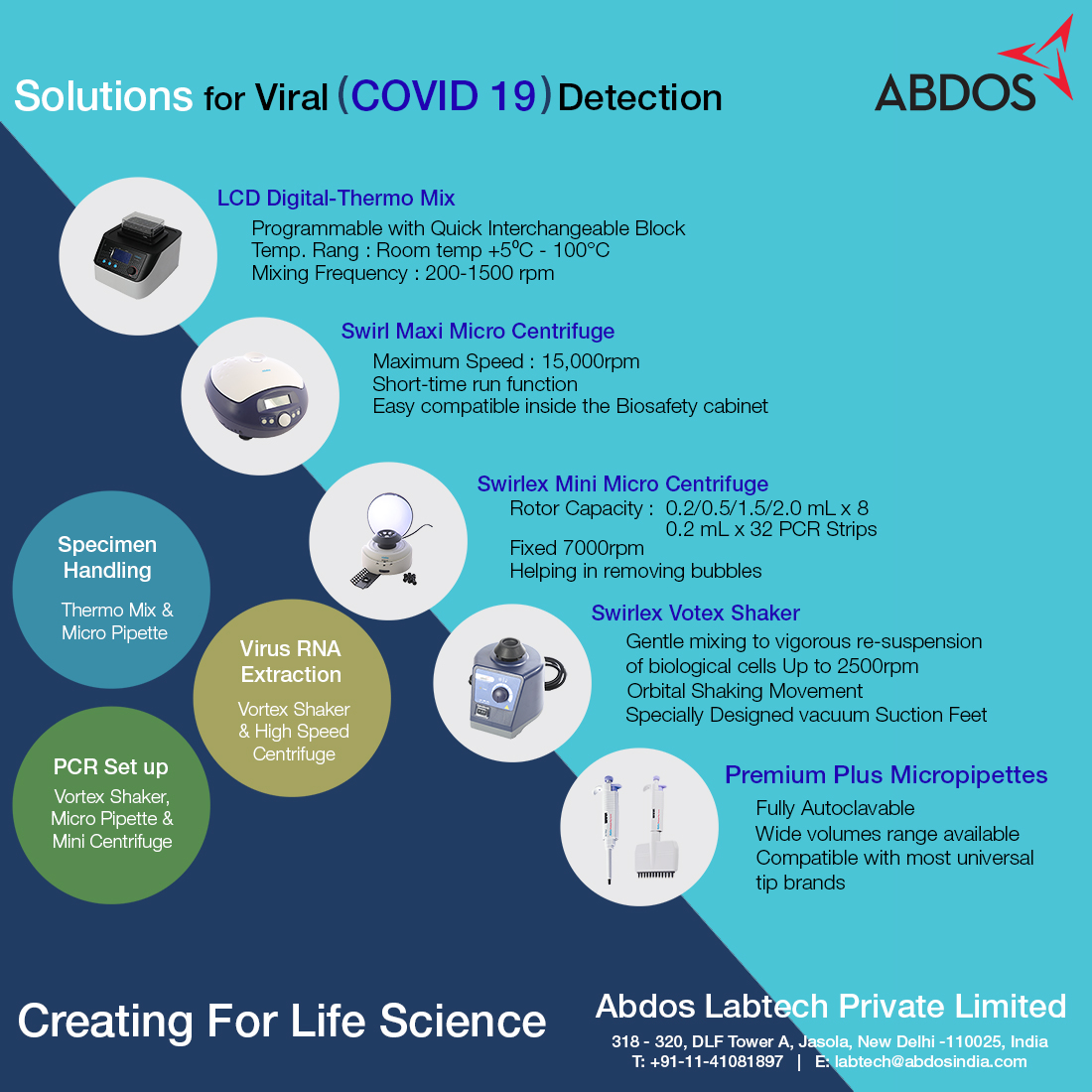 AbdosLabtech's tweet image. Solutions for Viral (COVID 19) Detection by Abdos !

#covid19testing #covid19 #creatingforlifescience #lifesciences #lifescience