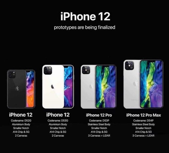 Iphone 13 pro max характеристики аккумулятора. Samsung galaxy s21 ultra 5g характеристики. айфон 12 промакс характеристики. Iphone 13 pro технические характеристики. Galaxy s21 ultra vs iphone 12 pro max.