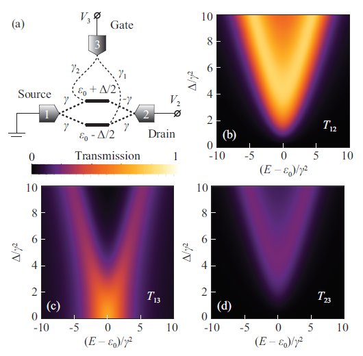 Entropy_MDPI's tweet image. #mdpientropy &quot;Non-Hermitian Hamiltonians and Quantum Transport in Multi-Terminal Conductors&quot; by Nikolay M. Shubin, Alexander A. Gorbatsevich and Gennadiy Ya. Krasnikov mdpi.com/1099-4300/22/4…

#non-Hermitian Hamiltonians
#openquantumsystems
#resonances
#quantumconductor