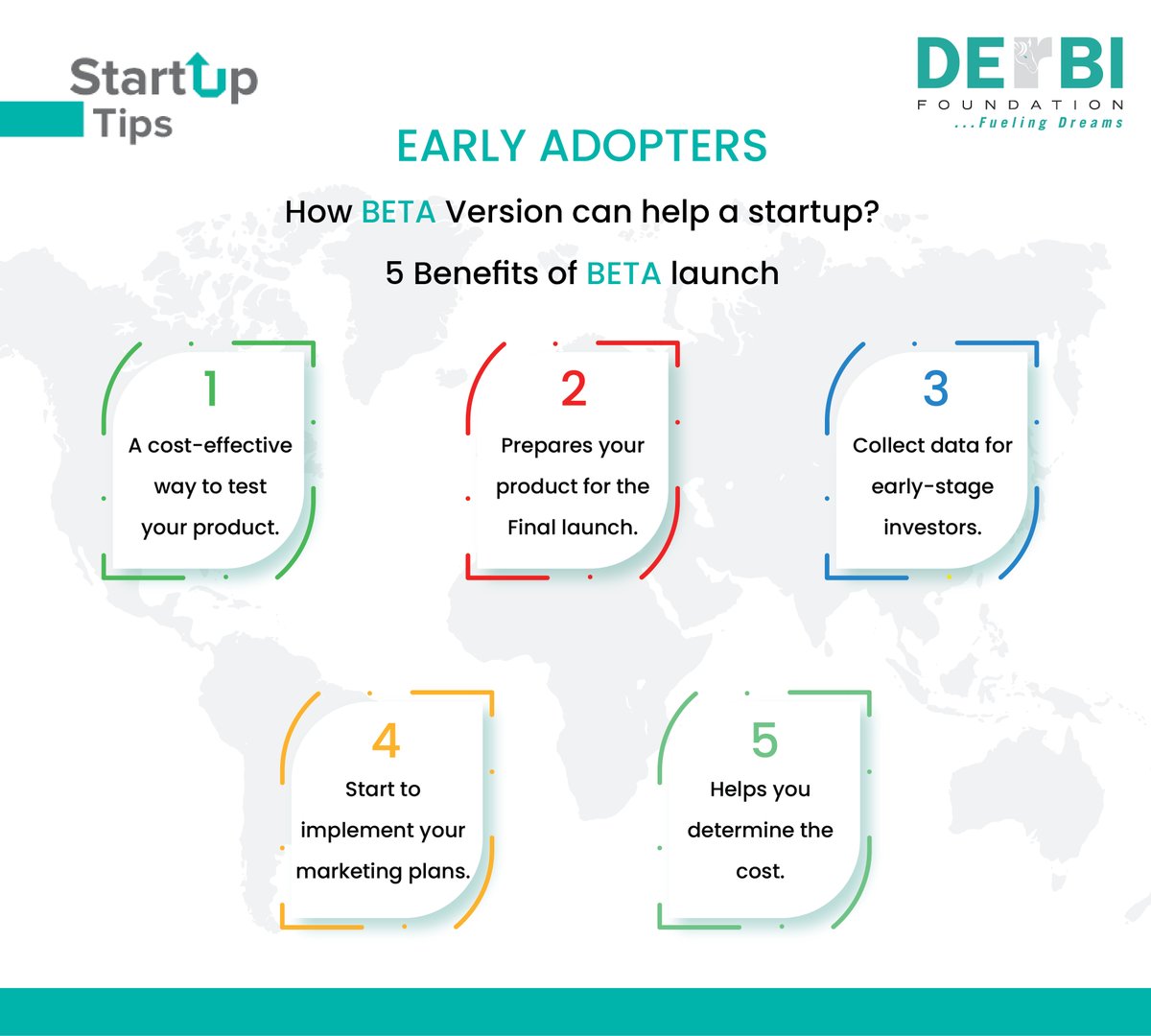 derbifoundati0n's tweet photo. If Minimum Viable Product is the alpha version of your product, then the Beta version is the second phase of your product that comes after the MVP testing. Learn more about the MVP and Beta Versions of your product with #DERBIFoundation, before hitting the market. https://t.co/IpL4o970sv