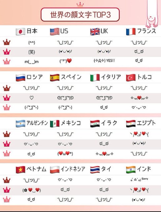 顔文字のtwitterイラスト検索結果 古い順