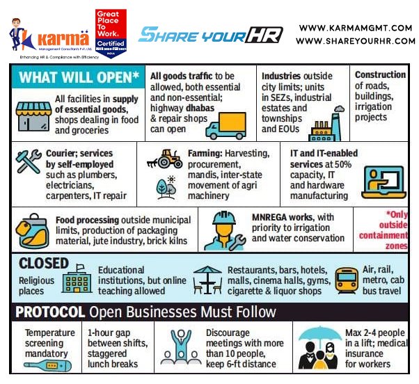 karmamgmt's tweet photo. Here is what will remain open all over India with effect from 20th April 2020. This will NOT be applicable in the containment zones.
#KarmaManagement #Consultants #EnhancingHR #Compliance #Efficiency #HRSolutions #diyHR #Comply4HR #eDoc #Vcheck #eCheck #talent4HR #ShareYourHR https://t.co/ibKbcTwsrB