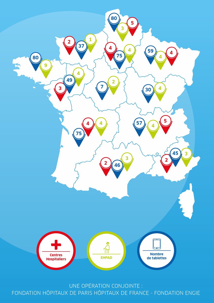 #COVID19 <a href="/FondationEngie/">Fondation ENGIE</a> un mois de mobilisation avec la @FondationHPHF  pour garder le lien : 700 tablettes distribuées dans 79 structures - 37 départements
fondation-engie.com/blog/partageon…