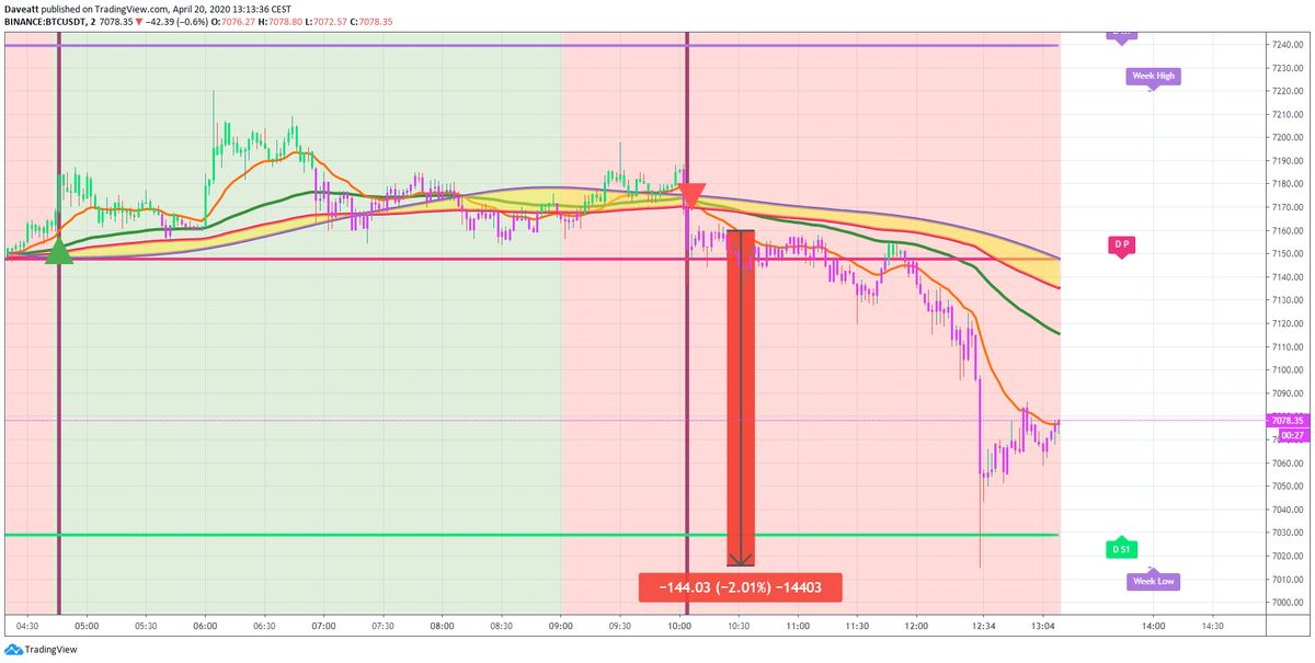 TradingView trade BTC ETH XRP LTC