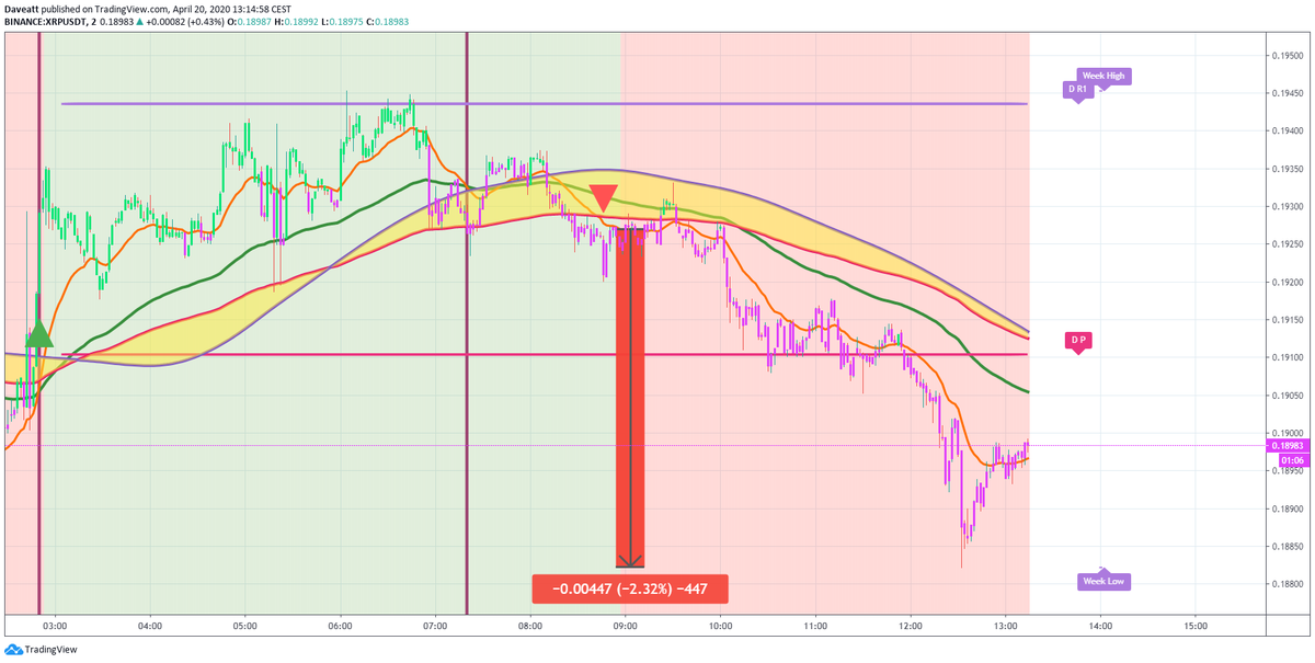 TradingView trade BTC ETH XRP LTC