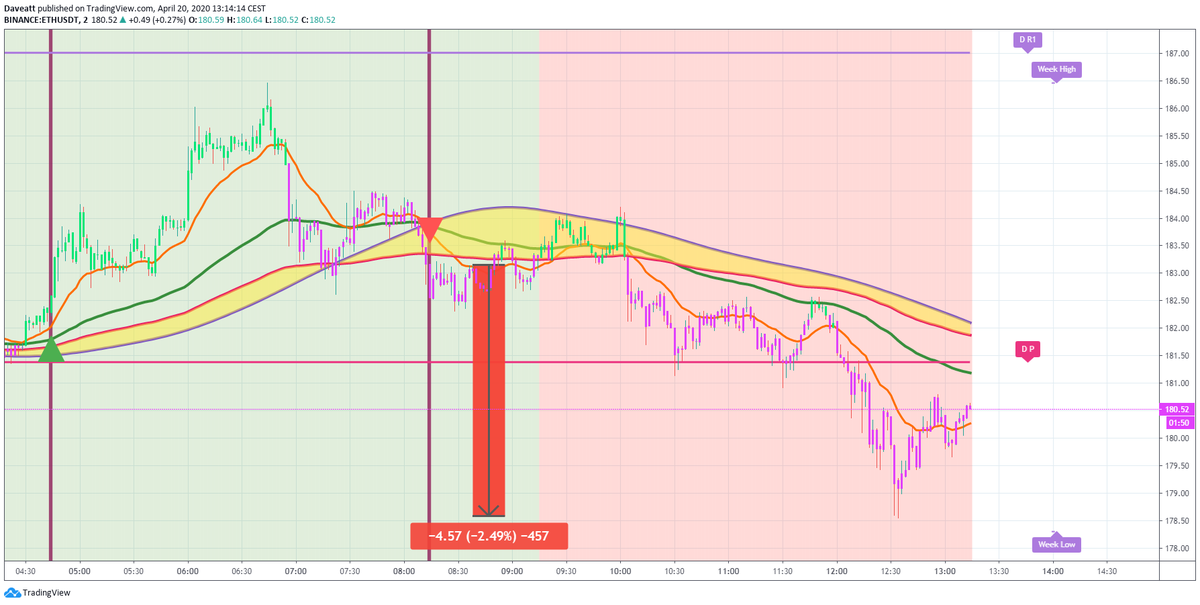 TradingView trade BTC ETH XRP LTC