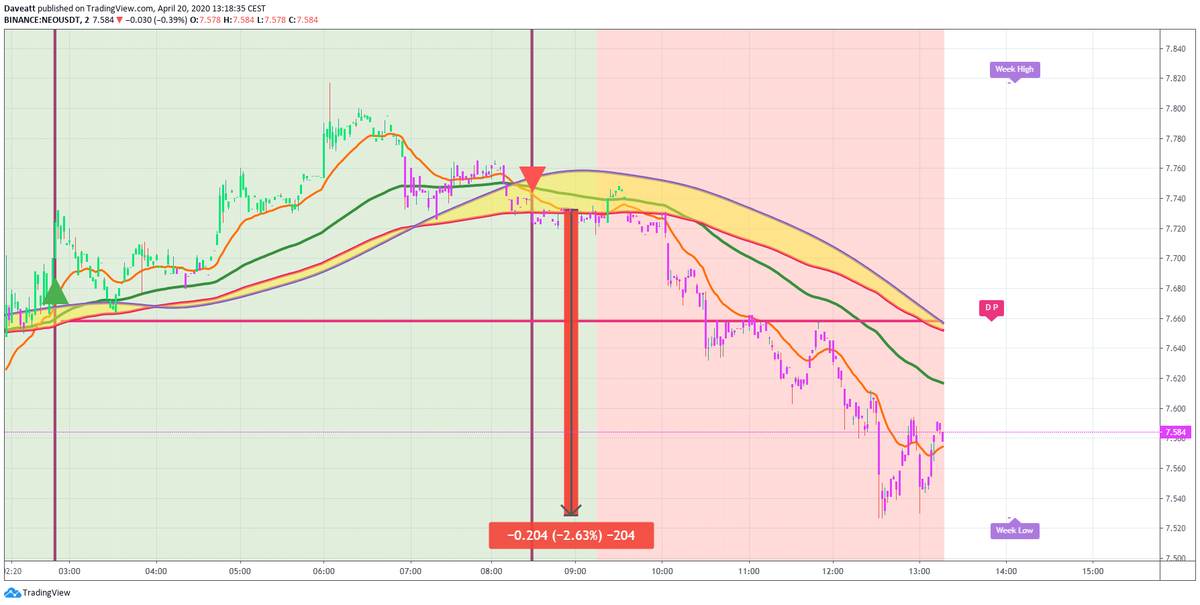 TradingView trade XTZ NEO ADA