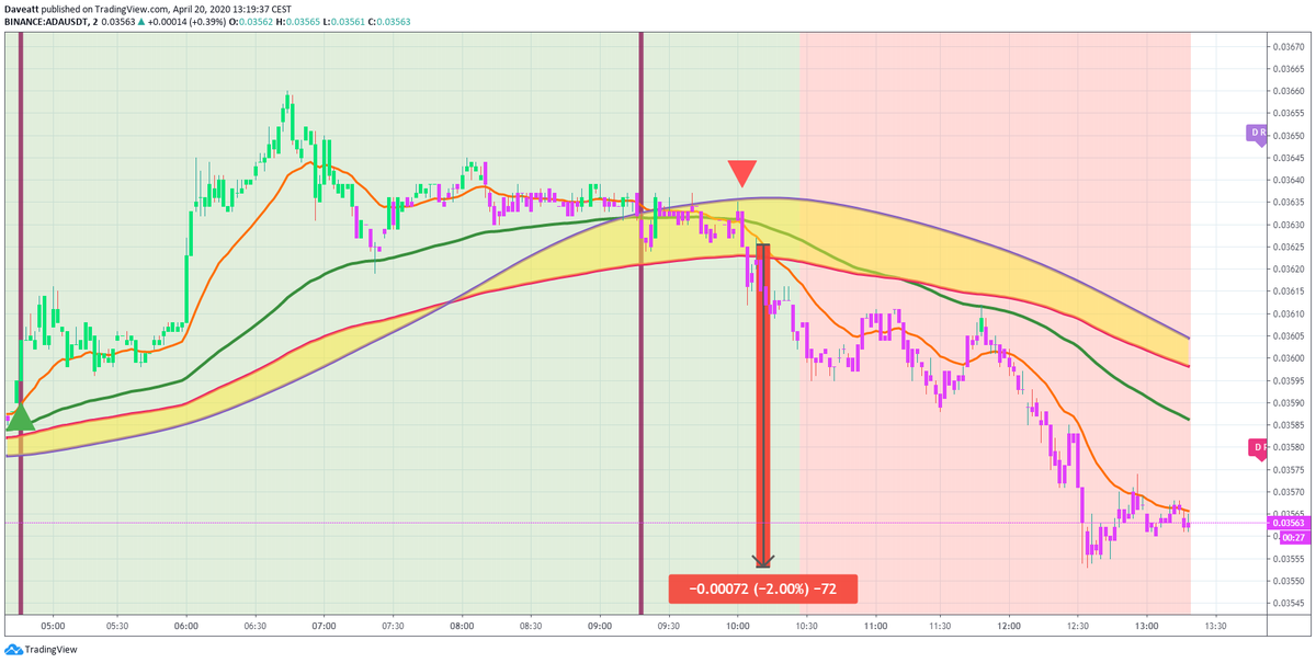 TradingView trade XTZ NEO ADA