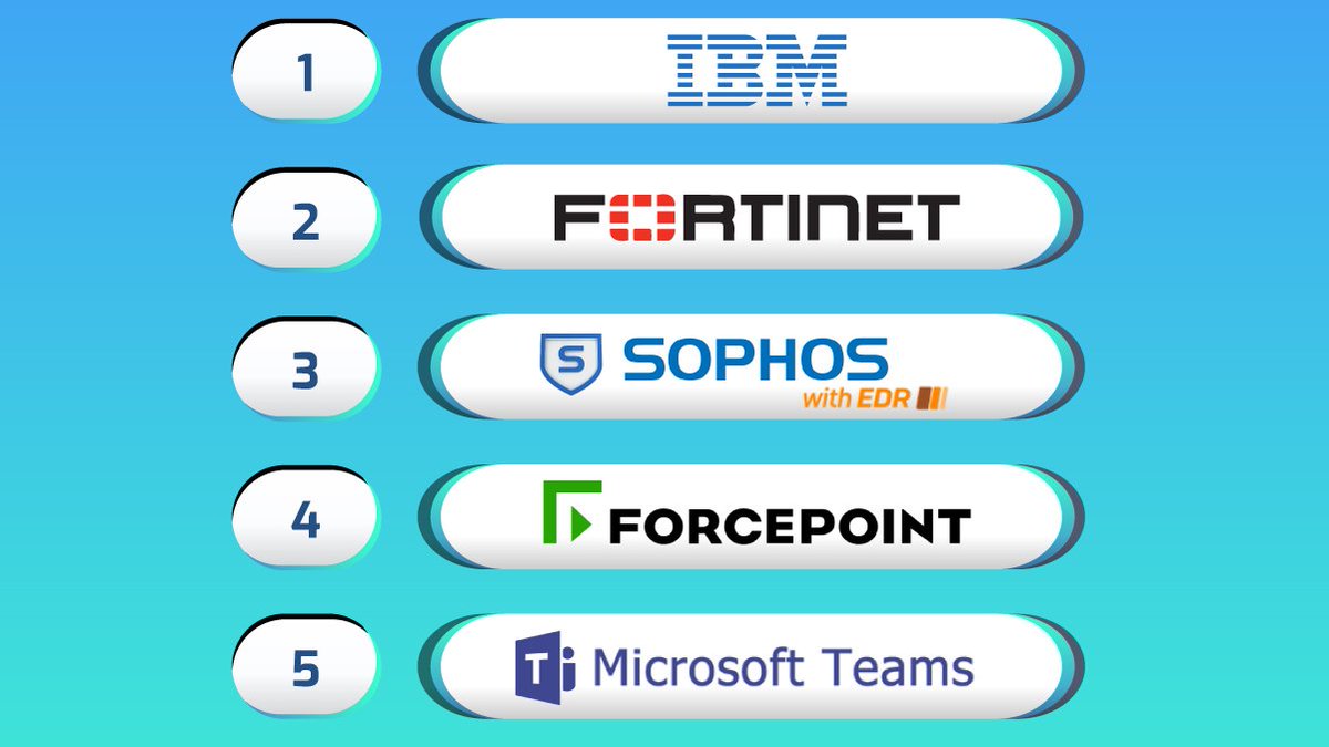 Eğitim almak istediğiniz çözüm markamızı mesaj yada yorum kısmına yazabilirisiniz. Eğitimler online olarak verilecektir.
#KaryaBT #eğitimalmak #system 
#sibergüvenlik #siber #IBM #FORTİNET #SOPHOS #FORCEPOİNT #MİCROSOFT #EvdeKal #EvdeEğitim #eğitim #onlineeğitim #uzaktaneğitim