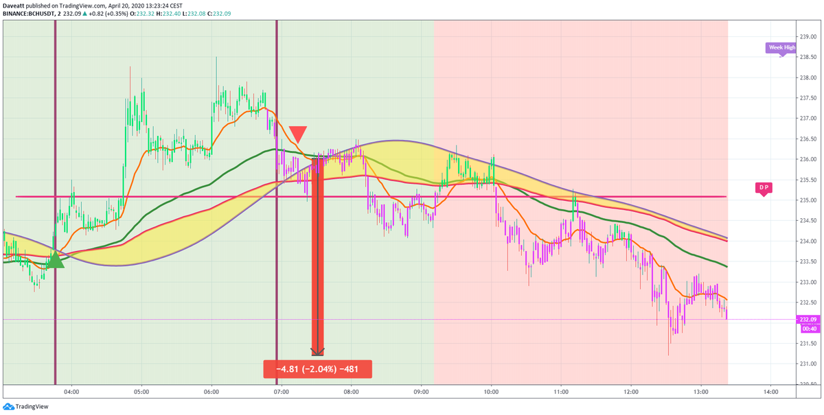 TradingView trade BCH LINK XMR